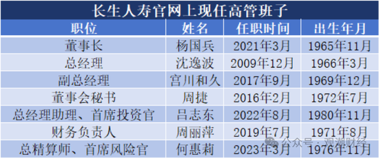 任职9年的总经理退居二线 董秘主持工作，长生人寿中方股东3年尚未成功退出-第2张图片-拉菲红酒总代理加盟批发官网