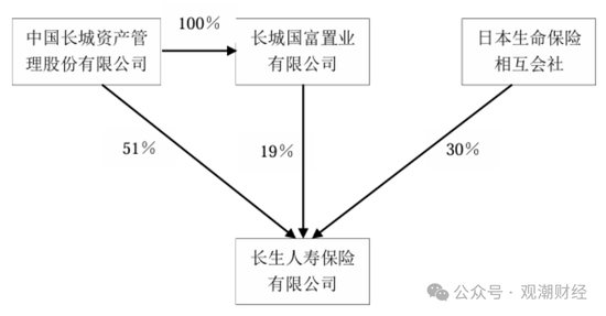 任职9年的总经理退居二线 董秘主持工作，长生人寿中方股东3年尚未成功退出-第3张图片-拉菲红酒总代理加盟批发官网