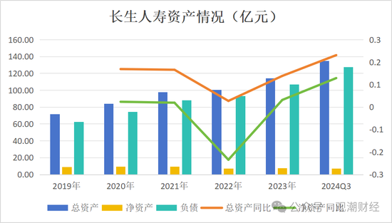 任职9年的总经理退居二线 董秘主持工作，长生人寿中方股东3年尚未成功退出-第9张图片-拉菲红酒总代理加盟批发官网