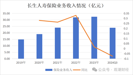 任职9年的总经理退居二线 董秘主持工作，长生人寿中方股东3年尚未成功退出-第10张图片-拉菲红酒总代理加盟批发官网