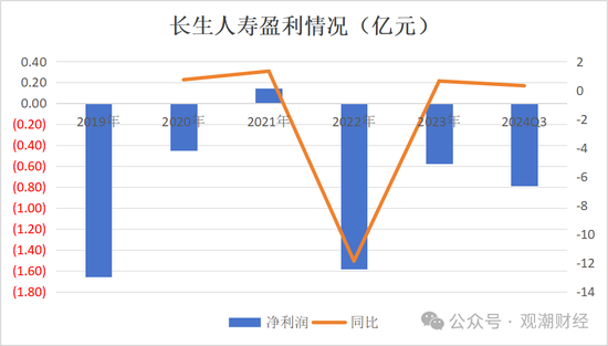 任职9年的总经理退居二线 董秘主持工作，长生人寿中方股东3年尚未成功退出-第11张图片-拉菲红酒总代理加盟批发官网