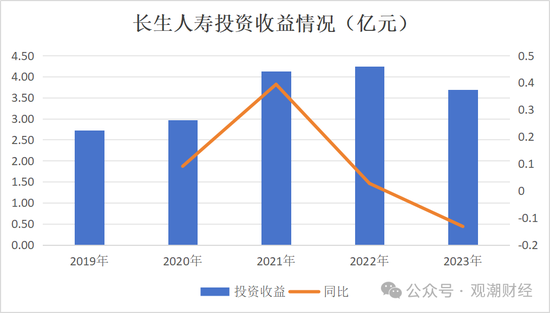 任职9年的总经理退居二线 董秘主持工作，长生人寿中方股东3年尚未成功退出-第12张图片-拉菲红酒总代理加盟批发官网