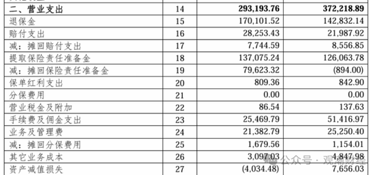 任职9年的总经理退居二线 董秘主持工作，长生人寿中方股东3年尚未成功退出-第13张图片-拉菲红酒总代理加盟批发官网