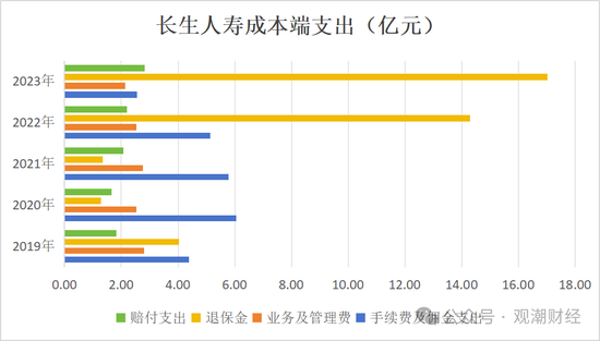 任职9年的总经理退居二线 董秘主持工作，长生人寿中方股东3年尚未成功退出-第14张图片-拉菲红酒总代理加盟批发官网