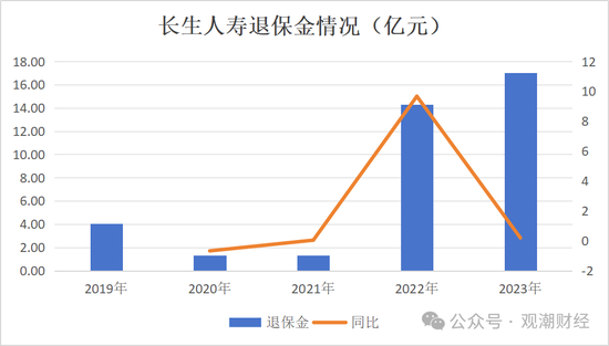 任职9年的总经理退居二线 董秘主持工作，长生人寿中方股东3年尚未成功退出-第15张图片-拉菲红酒总代理加盟批发官网