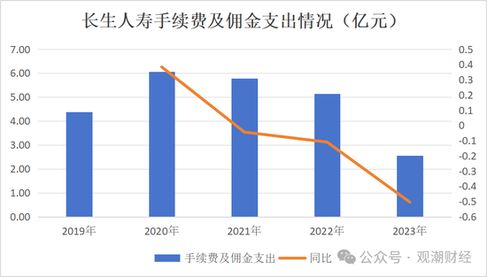 任职9年的总经理退居二线 董秘主持工作，长生人寿中方股东3年尚未成功退出-第17张图片-拉菲红酒总代理加盟批发官网