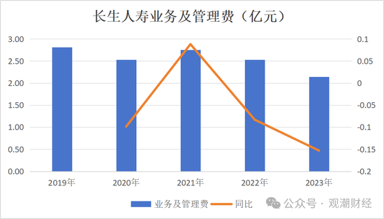 任职9年的总经理退居二线 董秘主持工作，长生人寿中方股东3年尚未成功退出-第18张图片-拉菲红酒总代理加盟批发官网