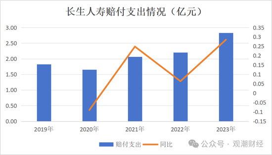 任职9年的总经理退居二线 董秘主持工作，长生人寿中方股东3年尚未成功退出-第19张图片-拉菲红酒总代理加盟批发官网