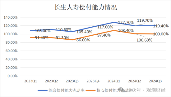 任职9年的总经理退居二线 董秘主持工作，长生人寿中方股东3年尚未成功退出-第20张图片-拉菲红酒总代理加盟批发官网