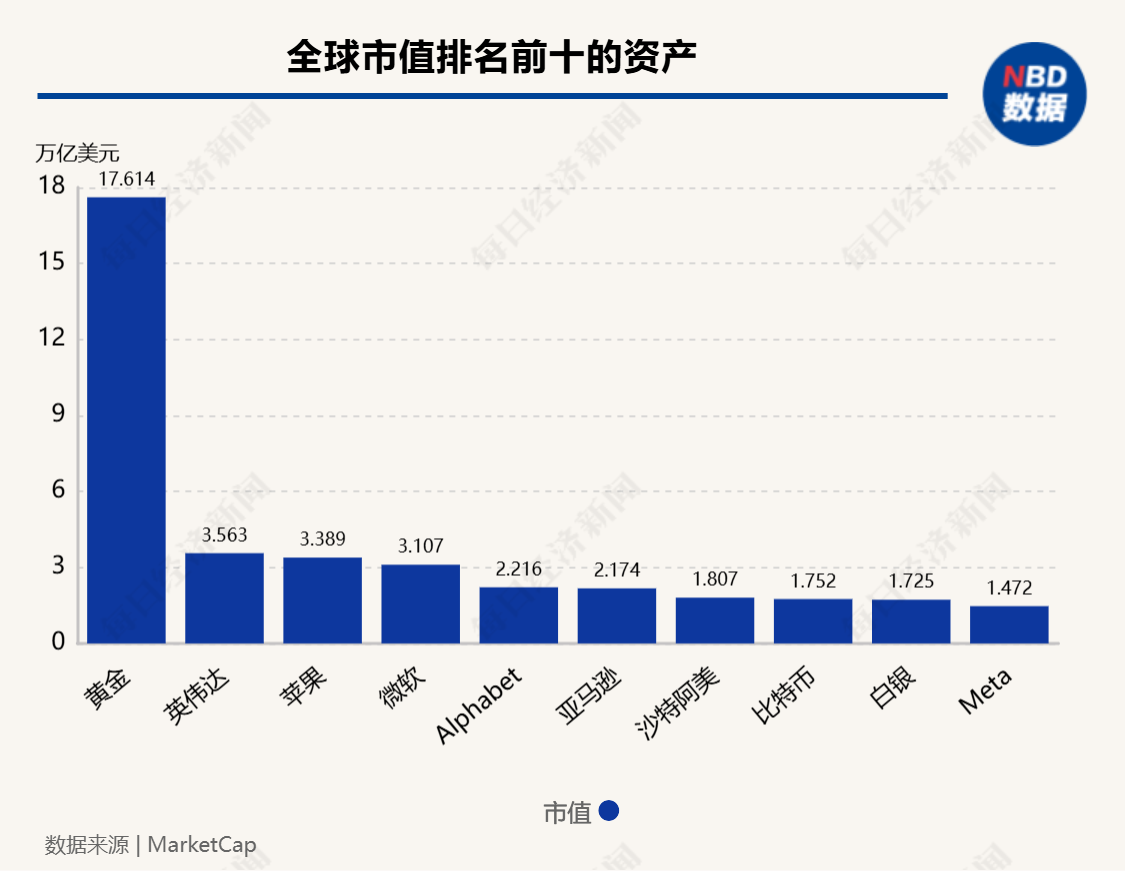 超12万亿元！比特币市值超白银，特斯拉收益近40亿元，相关ETF四天“吸金”246亿元-第2张图片-拉菲红酒总代理加盟批发官网