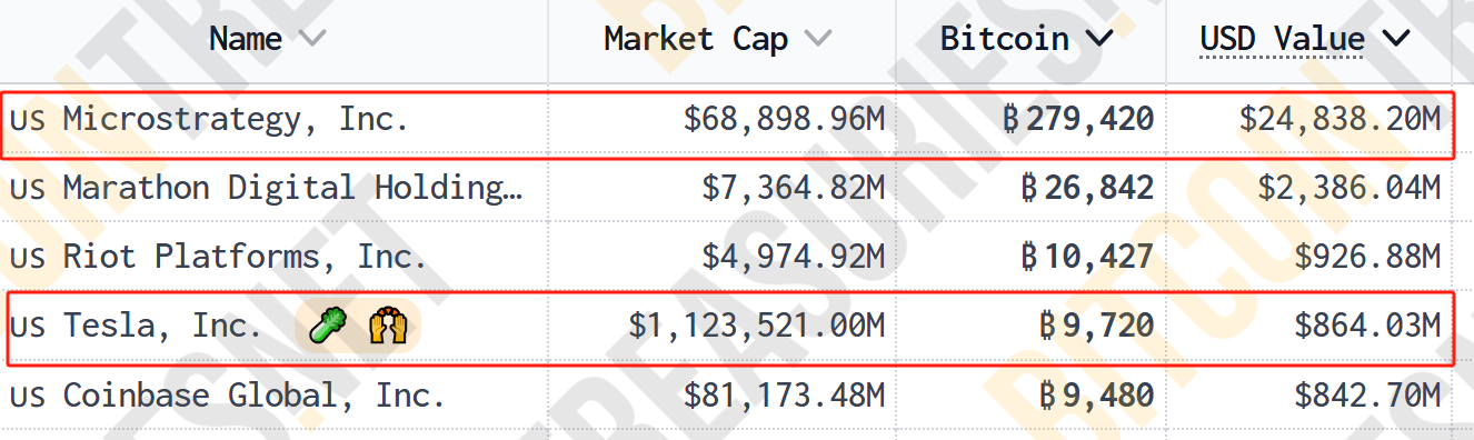 超12万亿元！比特币市值超白银，特斯拉收益近40亿元，相关ETF四天“吸金”246亿元-第5张图片-拉菲红酒总代理加盟批发官网