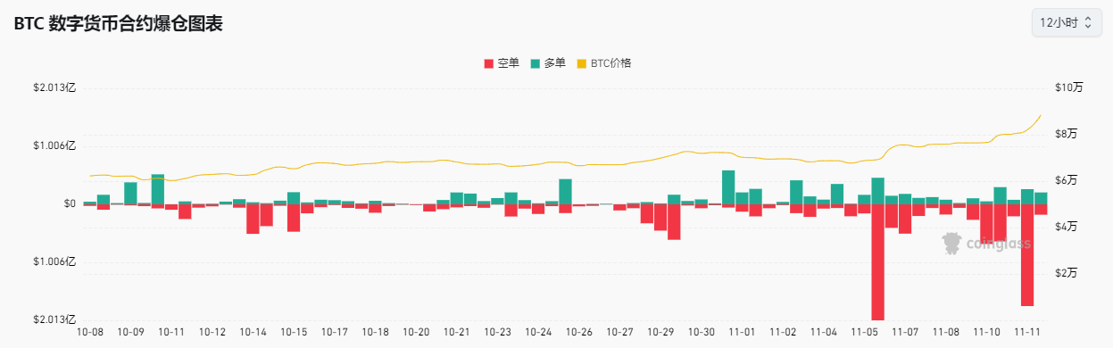 超12万亿元！比特币市值超白银，特斯拉收益近40亿元，相关ETF四天“吸金”246亿元-第7张图片-拉菲红酒总代理加盟批发官网