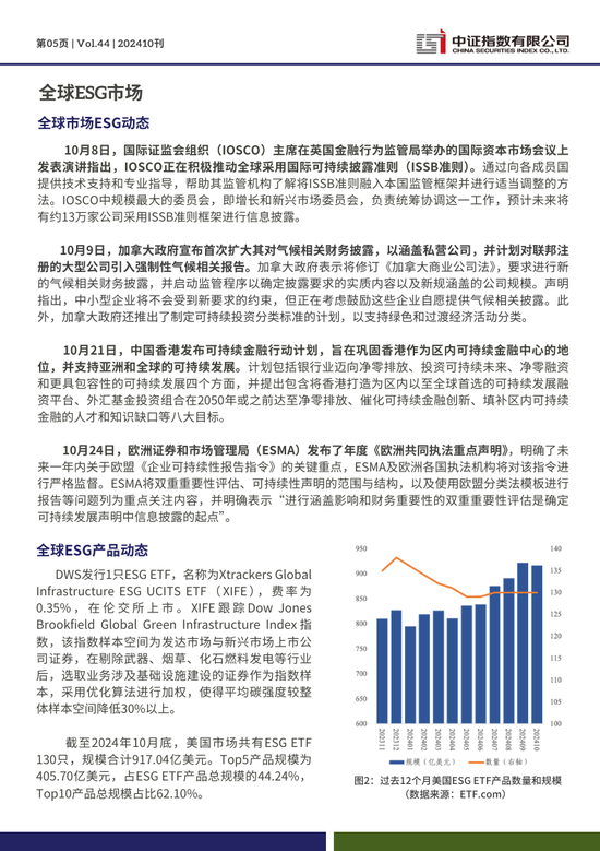 中证ESG月报 | 2024年10月（总第44期）-第5张图片-拉菲红酒总代理加盟批发官网