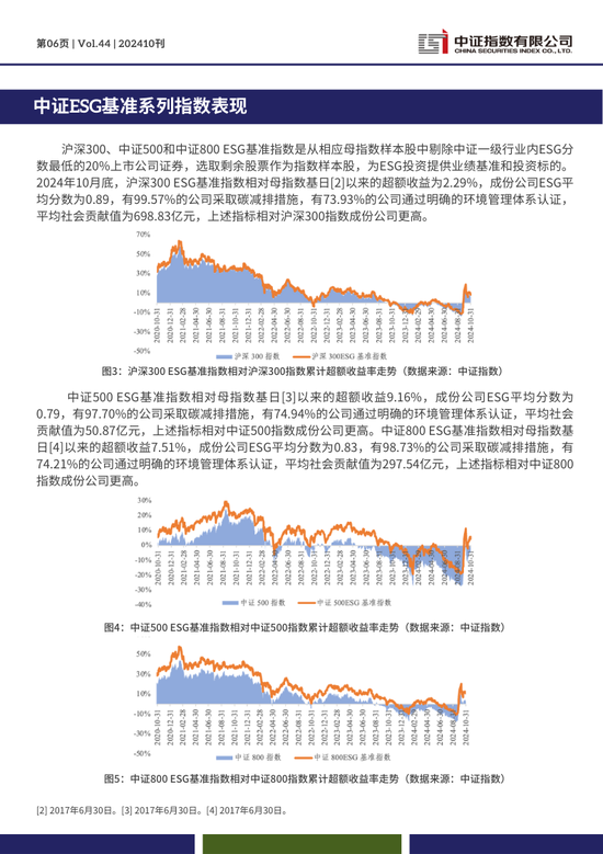 中证ESG月报 | 2024年10月（总第44期）-第6张图片-拉菲红酒总代理加盟批发官网