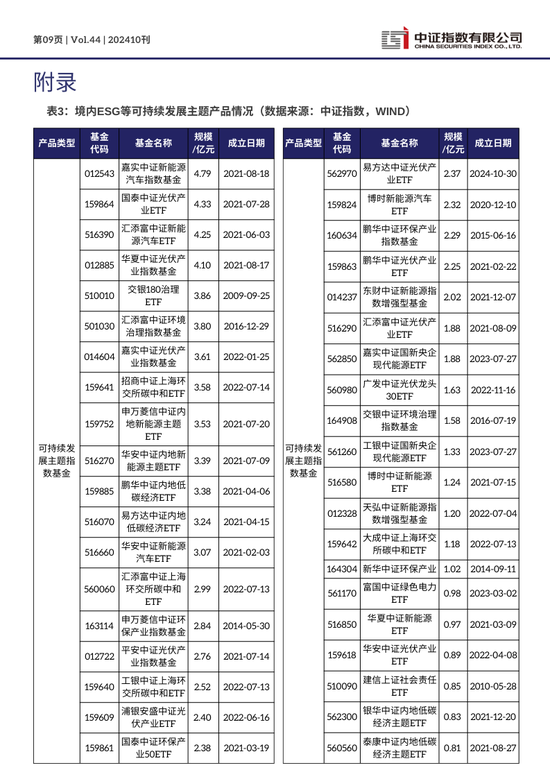 中证ESG月报 | 2024年10月（总第44期）-第9张图片-拉菲红酒总代理加盟批发官网