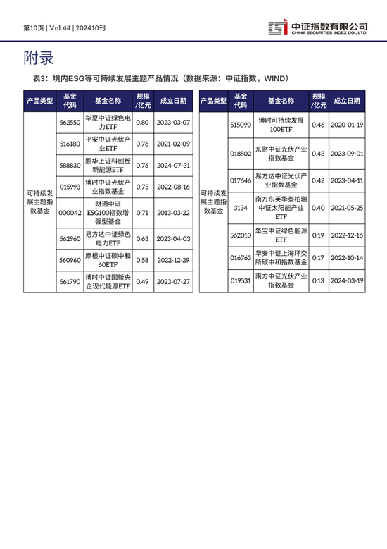 中证ESG月报 | 2024年10月（总第44期）-第10张图片-拉菲红酒总代理加盟批发官网