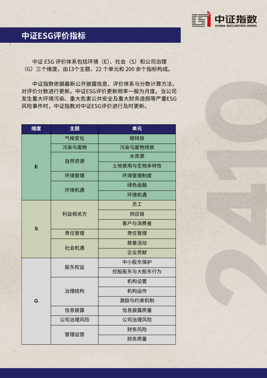 中证ESG月报 | 2024年10月（总第44期）-第12张图片-拉菲红酒总代理加盟批发官网