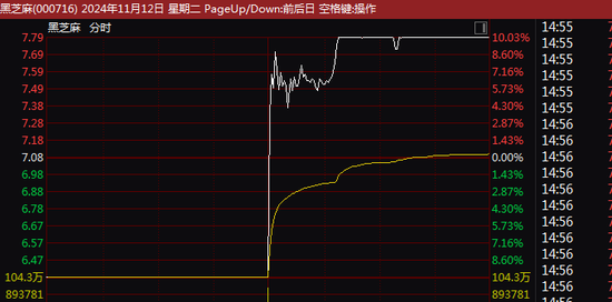 8天7涨停大牛股，有可能被ST！今天刚“地天板”-第1张图片-拉菲红酒总代理加盟批发官网