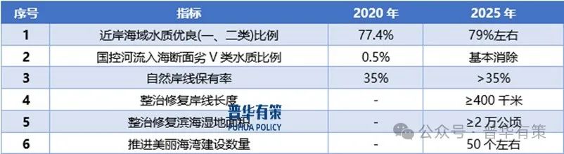 2024-2030年水环境治理行业细分市场调研及投资可行性分析报告-第1张图片-拉菲红酒总代理加盟批发官网