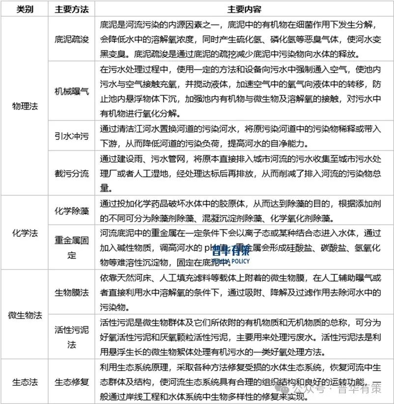 2024-2030年水环境治理行业细分市场调研及投资可行性分析报告-第2张图片-拉菲红酒总代理加盟批发官网