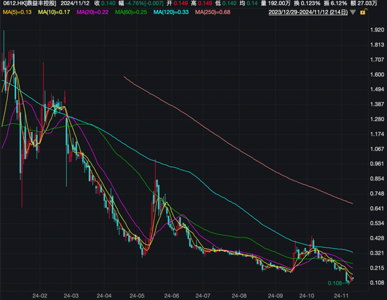 香港证监会对鼎益丰前主席展开研讯程序-第2张图片-拉菲红酒总代理加盟批发官网