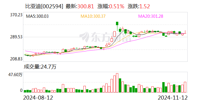 前10个月新能源车险保费同比大增53% 比亚迪、小米等新“玩家”相继入局-第1张图片-拉菲红酒总代理加盟批发官网