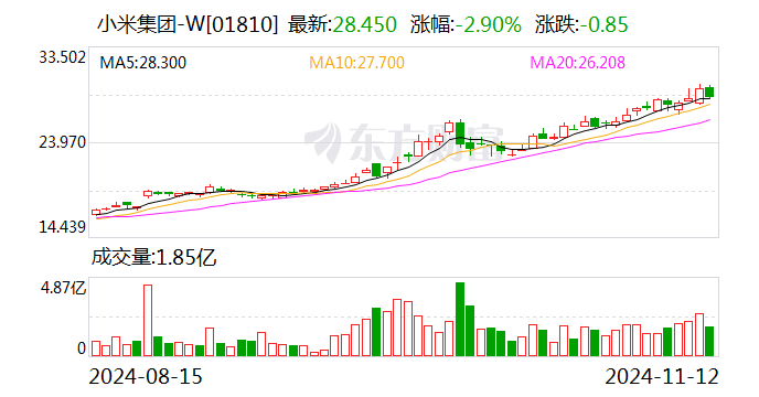 前10个月新能源车险保费同比大增53% 比亚迪、小米等新“玩家”相继入局-第2张图片-拉菲红酒总代理加盟批发官网