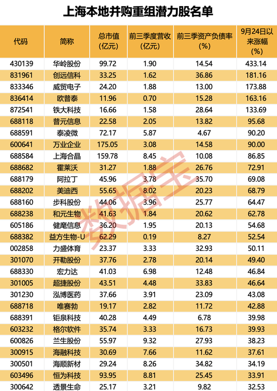 上海传重磅，事关并购重组！创新药龙头突发，单季营收首破10亿美元-第3张图片-拉菲红酒总代理加盟批发官网