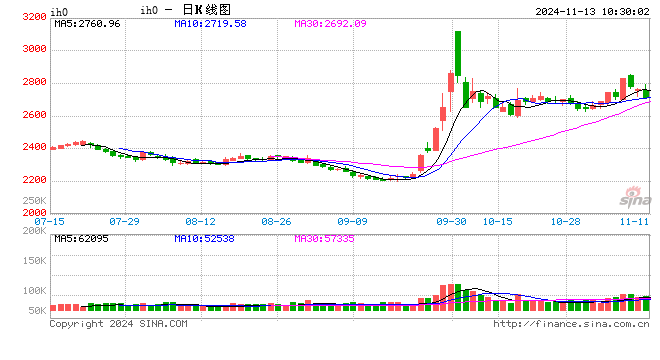 光大期货：11月13日金融日报-第2张图片-拉菲红酒总代理加盟批发官网