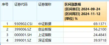 化债力度加码，泛信创板块持续活跃！大数据产业ETF（516700）连续三日吸金2912万元，标的本轮反弹69%-第2张图片-拉菲红酒总代理加盟批发官网