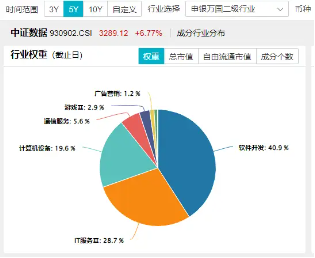 化债力度加码，泛信创板块持续活跃！大数据产业ETF（516700）连续三日吸金2912万元，标的本轮反弹69%-第3张图片-拉菲红酒总代理加盟批发官网