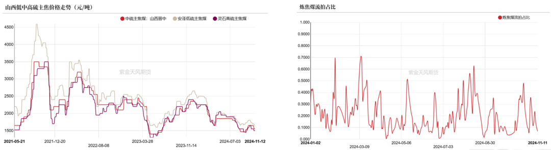 双焦：冬储行情该怎么走-第3张图片-拉菲红酒总代理加盟批发官网