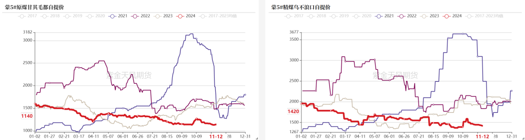 双焦：冬储行情该怎么走-第4张图片-拉菲红酒总代理加盟批发官网