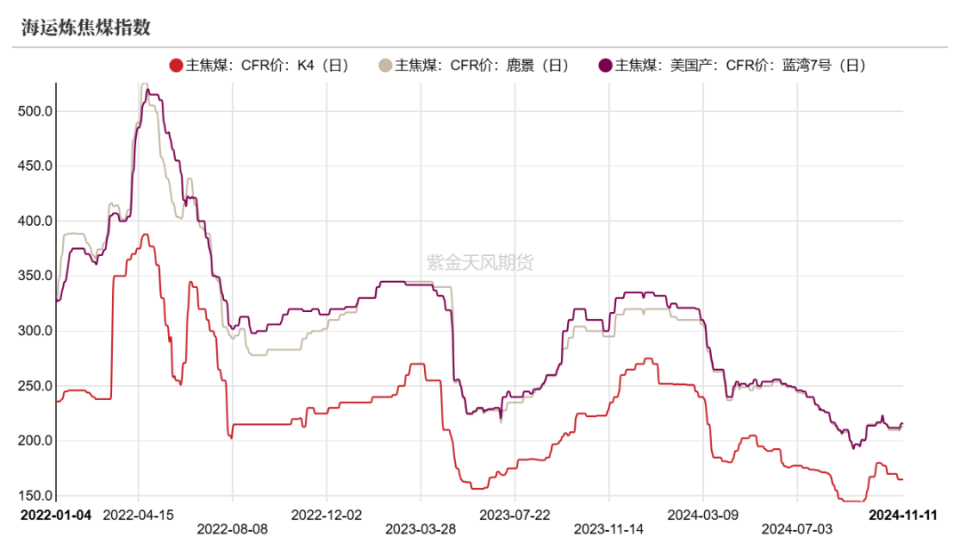 双焦：冬储行情该怎么走-第5张图片-拉菲红酒总代理加盟批发官网