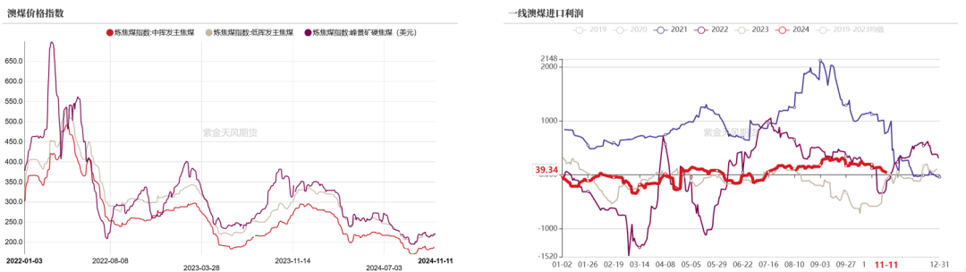 双焦：冬储行情该怎么走-第6张图片-拉菲红酒总代理加盟批发官网