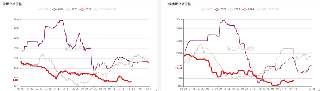 双焦：冬储行情该怎么走-第9张图片-拉菲红酒总代理加盟批发官网