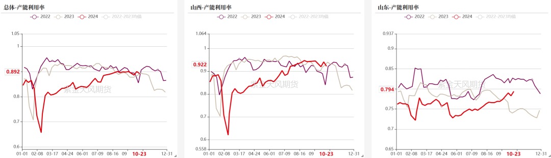 双焦：冬储行情该怎么走-第11张图片-拉菲红酒总代理加盟批发官网