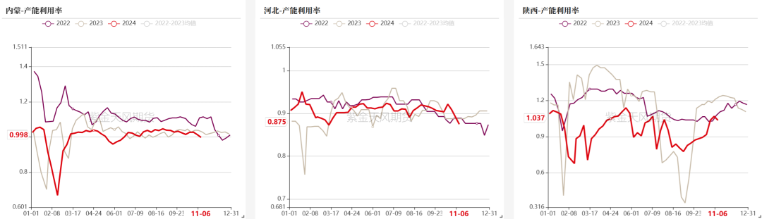 双焦：冬储行情该怎么走-第12张图片-拉菲红酒总代理加盟批发官网