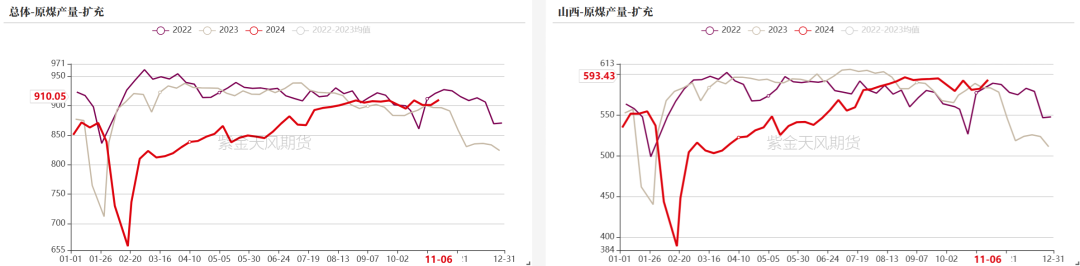 双焦：冬储行情该怎么走-第13张图片-拉菲红酒总代理加盟批发官网