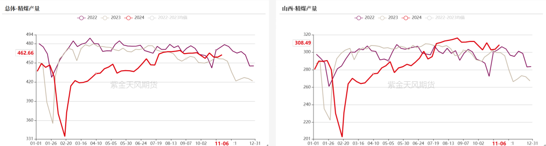 双焦：冬储行情该怎么走-第14张图片-拉菲红酒总代理加盟批发官网