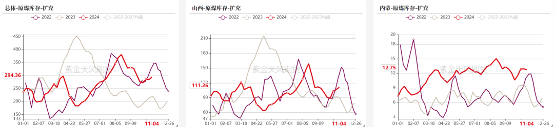 双焦：冬储行情该怎么走-第15张图片-拉菲红酒总代理加盟批发官网