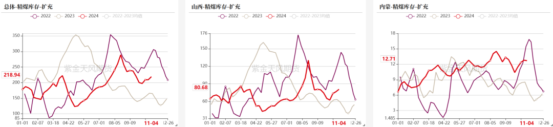 双焦：冬储行情该怎么走-第16张图片-拉菲红酒总代理加盟批发官网