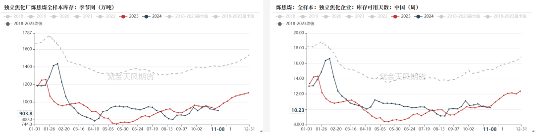 双焦：冬储行情该怎么走-第18张图片-拉菲红酒总代理加盟批发官网