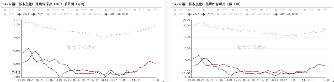 双焦：冬储行情该怎么走-第19张图片-拉菲红酒总代理加盟批发官网