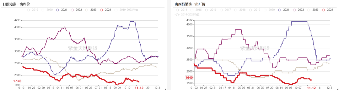 双焦：冬储行情该怎么走-第20张图片-拉菲红酒总代理加盟批发官网