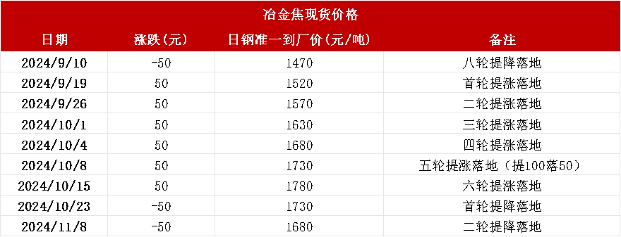 双焦：冬储行情该怎么走-第21张图片-拉菲红酒总代理加盟批发官网