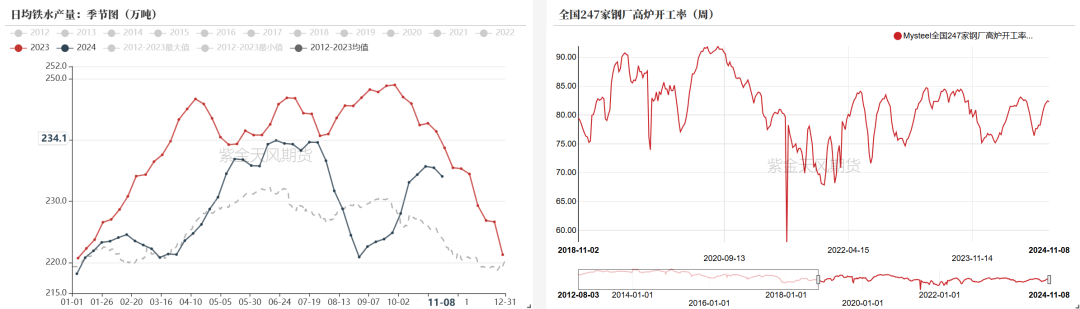 双焦：冬储行情该怎么走-第24张图片-拉菲红酒总代理加盟批发官网