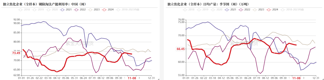 双焦：冬储行情该怎么走-第25张图片-拉菲红酒总代理加盟批发官网