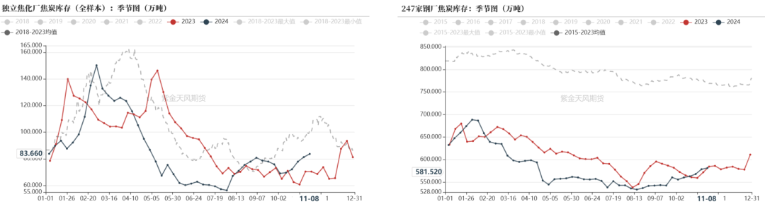 双焦：冬储行情该怎么走-第26张图片-拉菲红酒总代理加盟批发官网