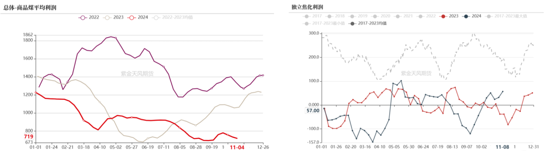 双焦：冬储行情该怎么走-第28张图片-拉菲红酒总代理加盟批发官网